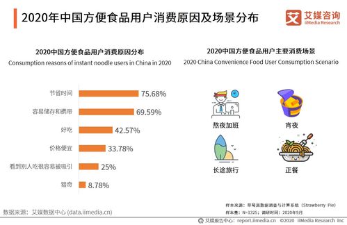 阿寬食品沖刺“方便速食第一股” 快銷食品行業(yè)潛力與網(wǎng)絡(luò)文化經(jīng)營的雙重引擎