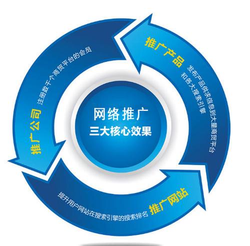 網絡文化經營時代，企業網絡營銷的常見挑戰與破局之道