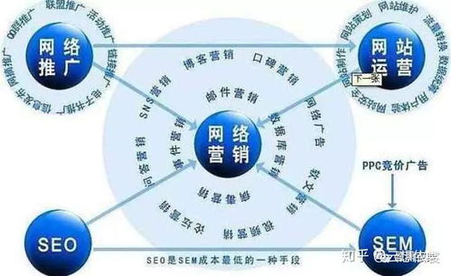 13種網(wǎng)絡(luò)營銷手段大起底，學(xué)會這個不愁流量與網(wǎng)絡(luò)文化經(jīng)營